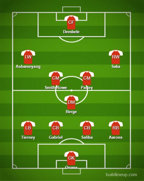 arsenal expected line up