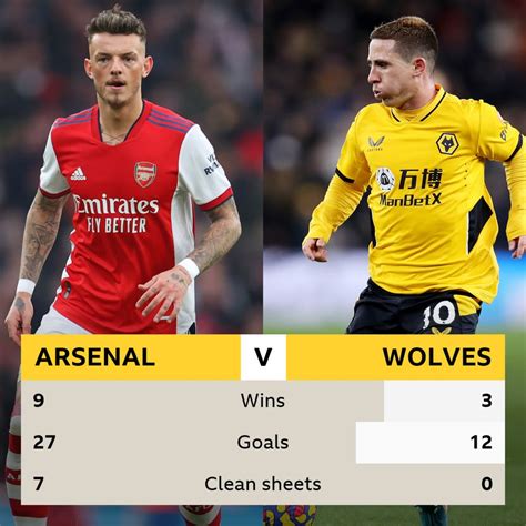 arsenal fc vs wolves head to head