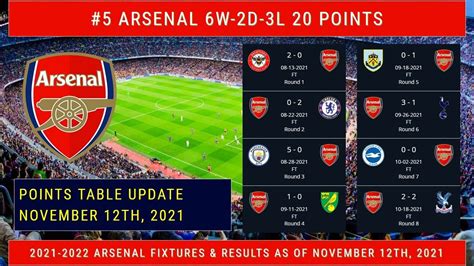 arsenal fixtures and scores