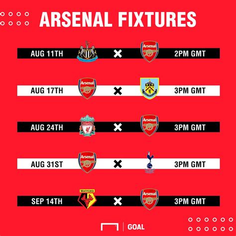 arsenal fixtures and table