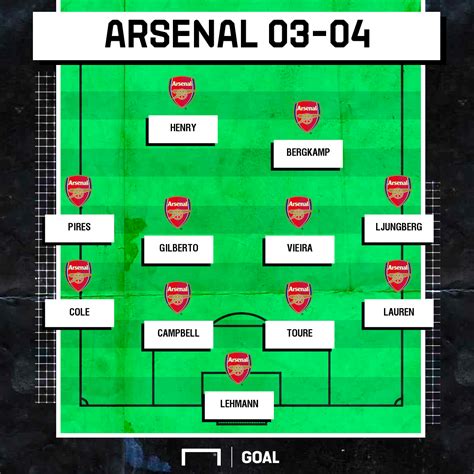 arsenal invincibles team sheet