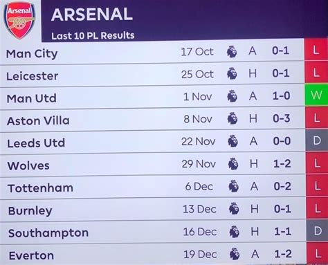 arsenal last 10 results