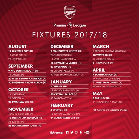 arsenal next five premier league fixtures