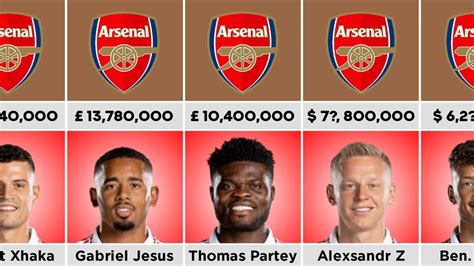arsenal players wages 2022