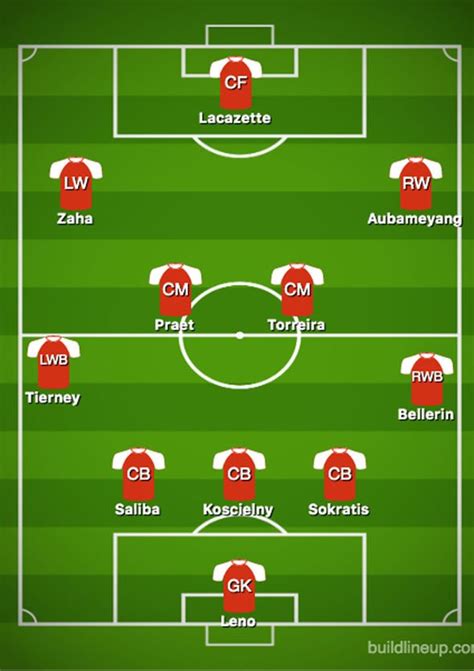 arsenal predicted line up today