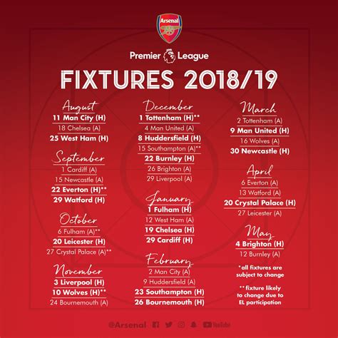 arsenal remaining epl fixtures