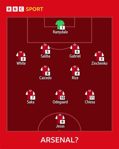 arsenal starting x1