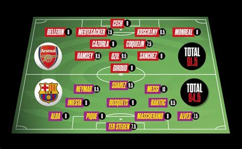 arsenal vs barcelona line up