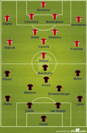 arsenal vs bayern munich line up