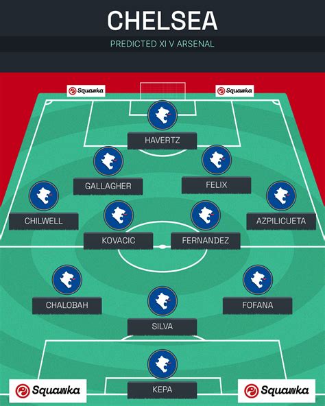arsenal vs chelsea lineup today