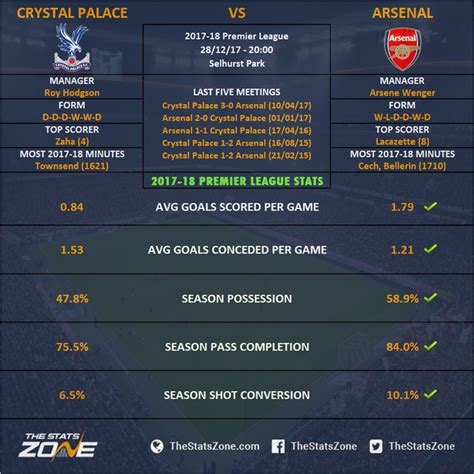 arsenal vs crystal palace stats