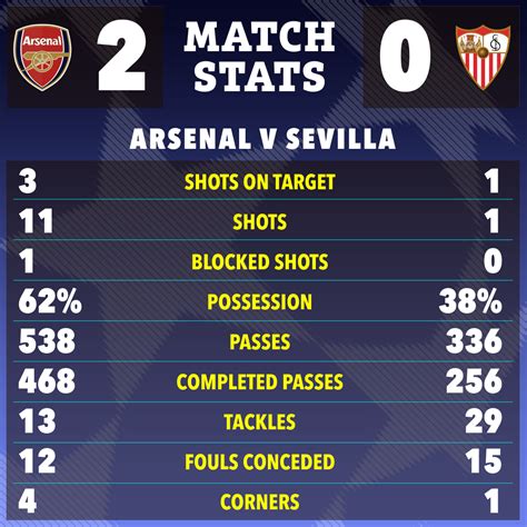 arsenal vs sevilla full match