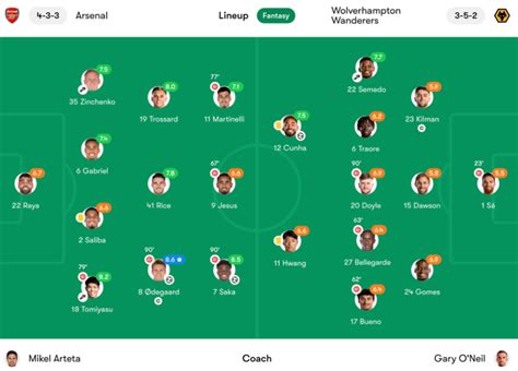 arsenal vs wolves player ratings