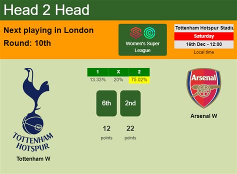 arsenal w vs tottenham w