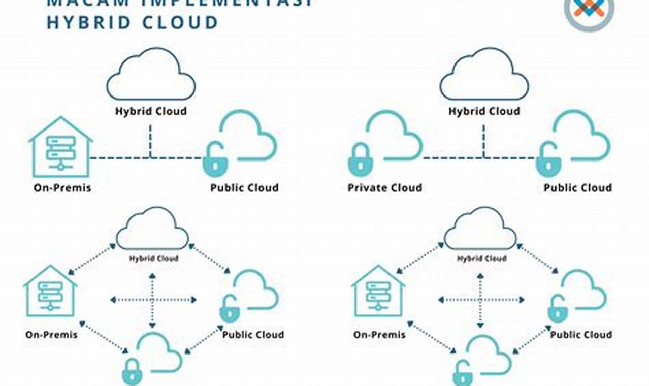 arsitektur teknologi cloud computing