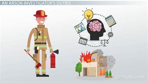 arson investigator requirements