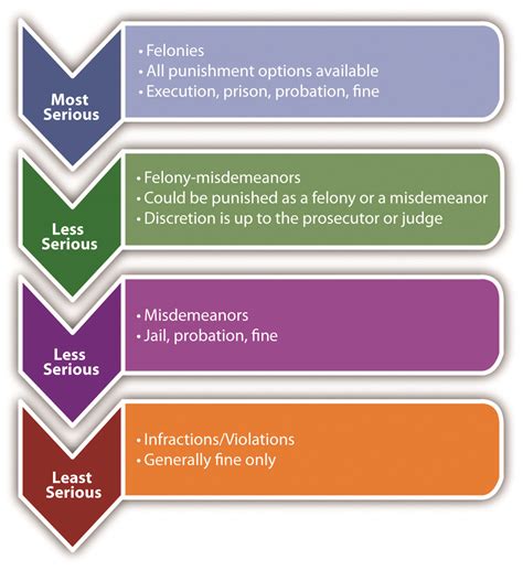 arson prison sentence guidelines