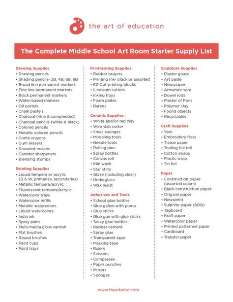 Art Class Materials List