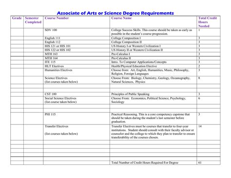 art classes rates during semester