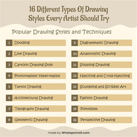 art drawing styles