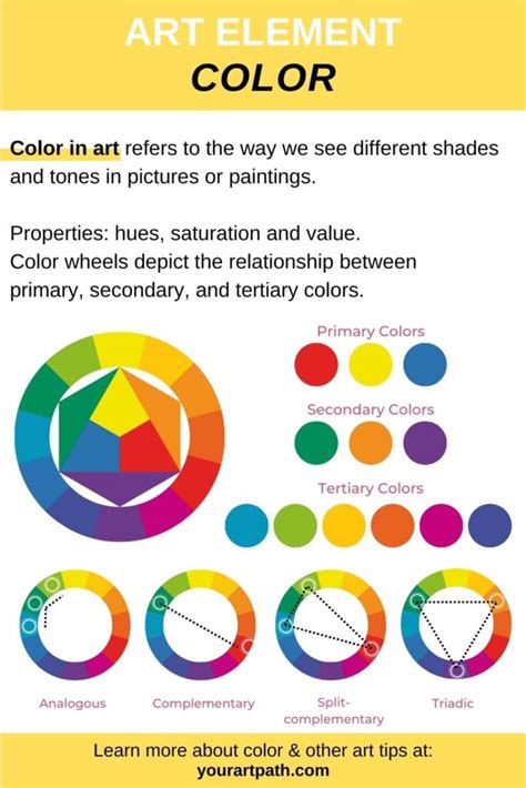 Art Elements Colour Definition
