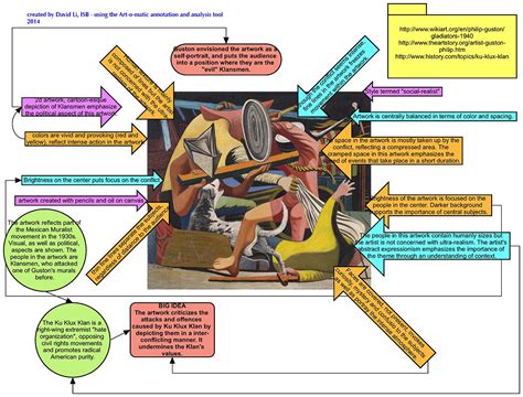 Art History Visual Analysis Example