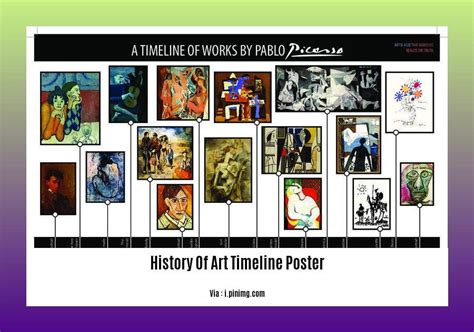 Art Posters Timeline