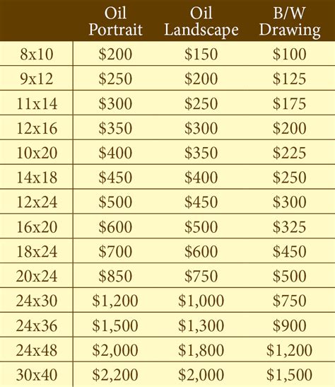 Art Pricing Chart