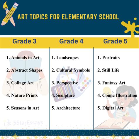 Art Topics For Class 7
