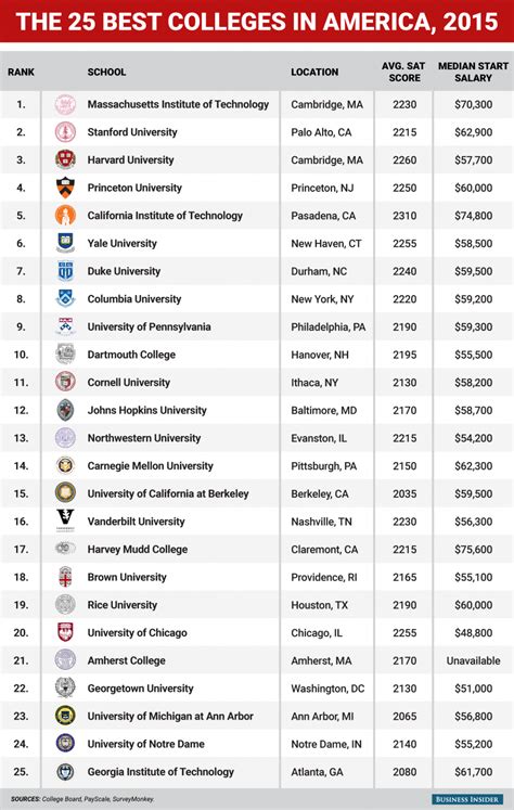 art university ranking usa