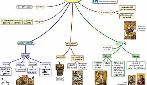 Mappe per la Scuola - ARTE BIZANTINA