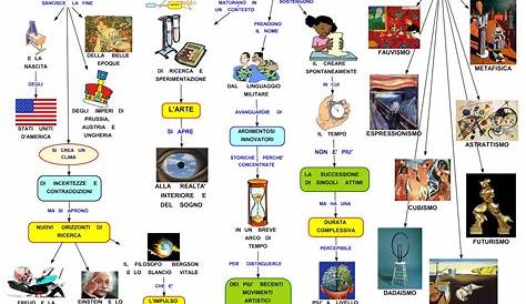 Mappe concettuali di Storia dell'arte - Storia dell'arte | Mappe, Mappe