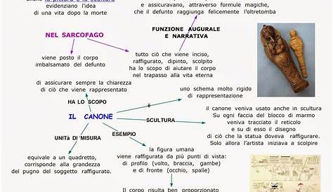 Paradiso delle mappe: Arte Egizia