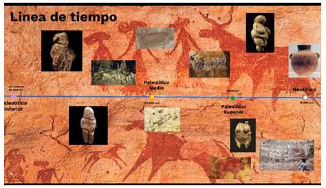 Profesor de Historia, Geografía y Arte: Prehistoria: el Paleolítico