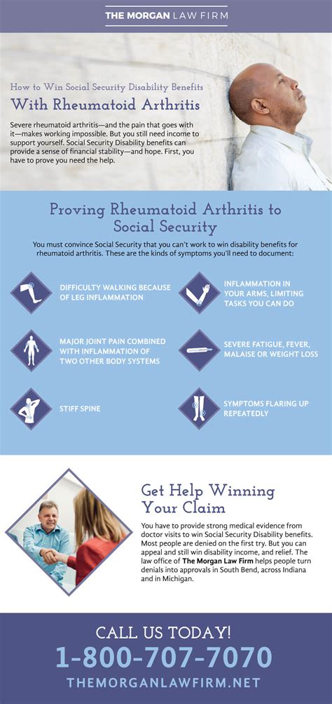 Arthritis Disability Nc
