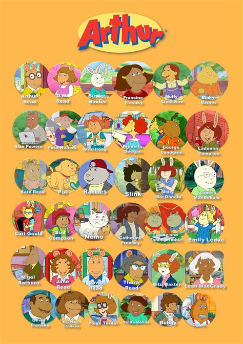 arthur characters