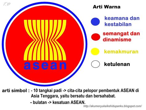 arti dari bendera asean