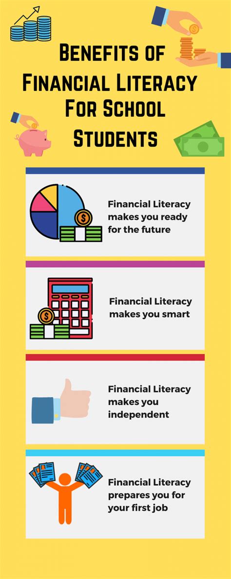 article about financial literacy