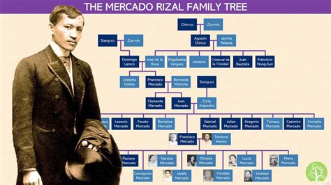 article about rizal ancestry