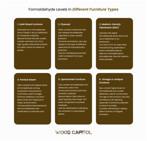 Article Furniture Formaldehyde