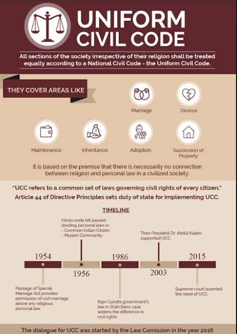 article number of uniform civil code