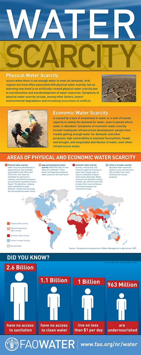 article on water scarcity
