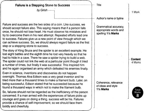 article writing examples for class 11