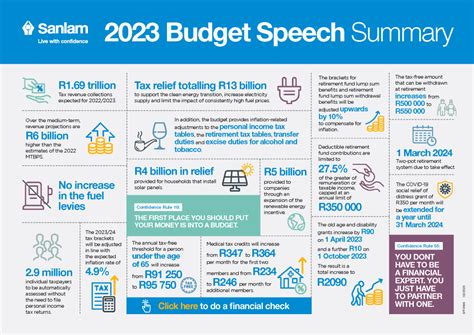 articles about the 2023 budget speech