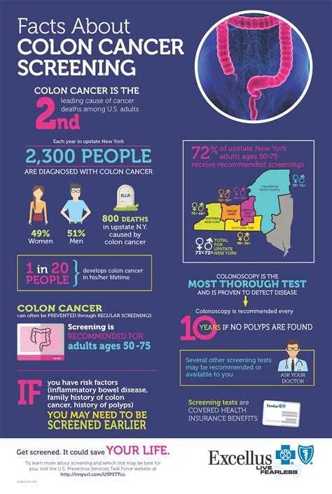 articles on colon cancer