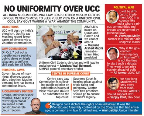 articles related to uniform civil code