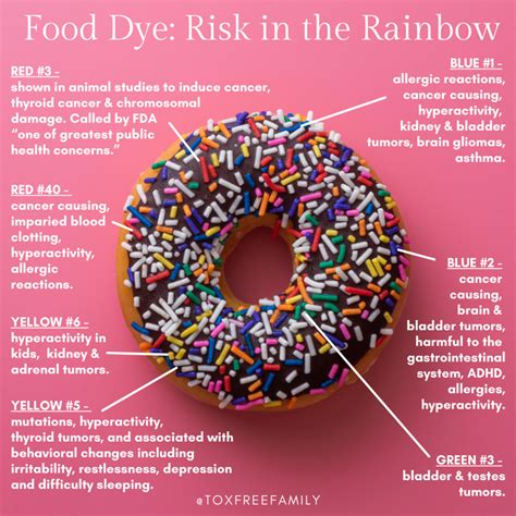 artificial food coloring health risks