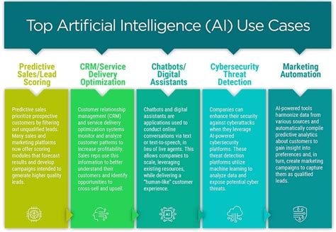 Top 10 Industrial AI Use Cases