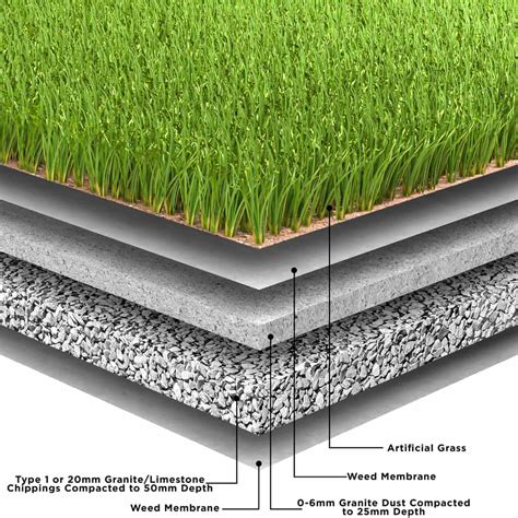 Artificial Grass Base Material