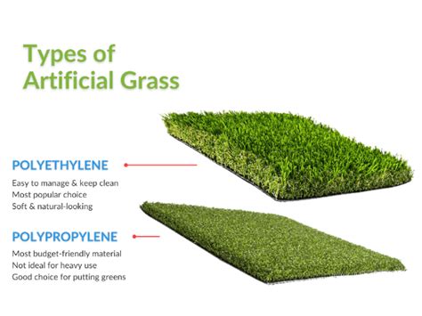 Artificial Grass Material List